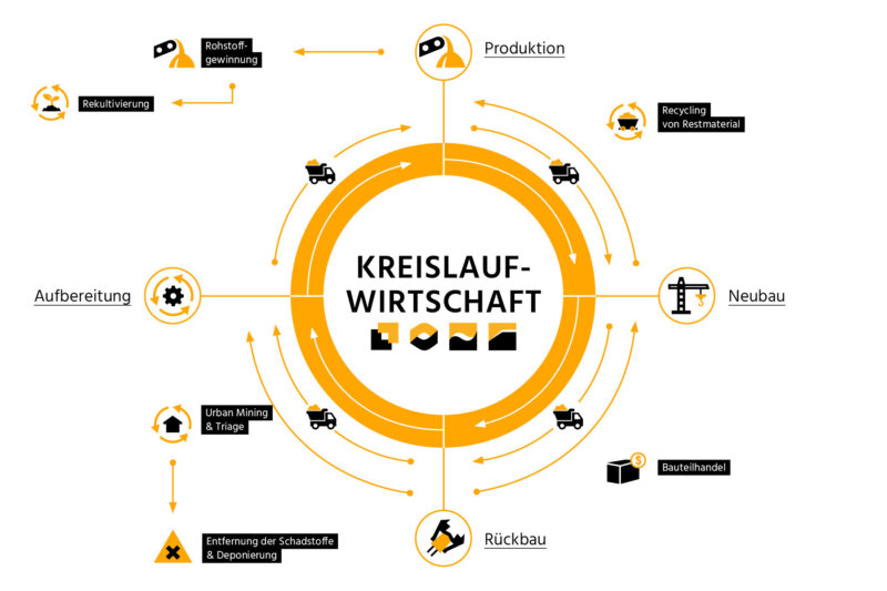 Kigro Zirkularitaet 01